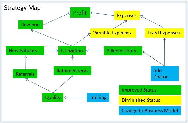 strategy_map