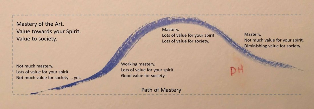 mastery_path